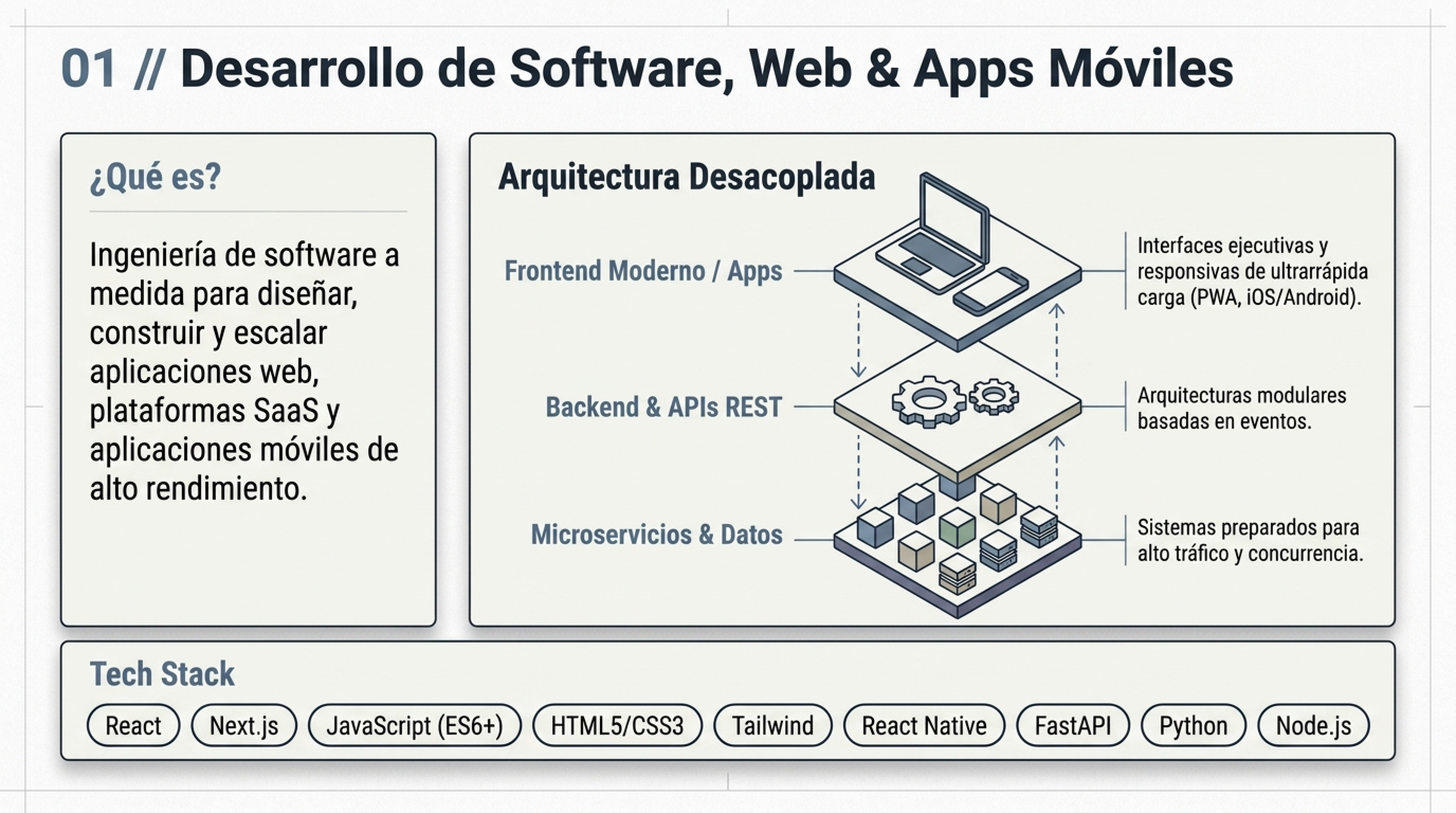 Infografía 01 Desarrollo de Software, Web & Apps Móviles — NEXUS I+D