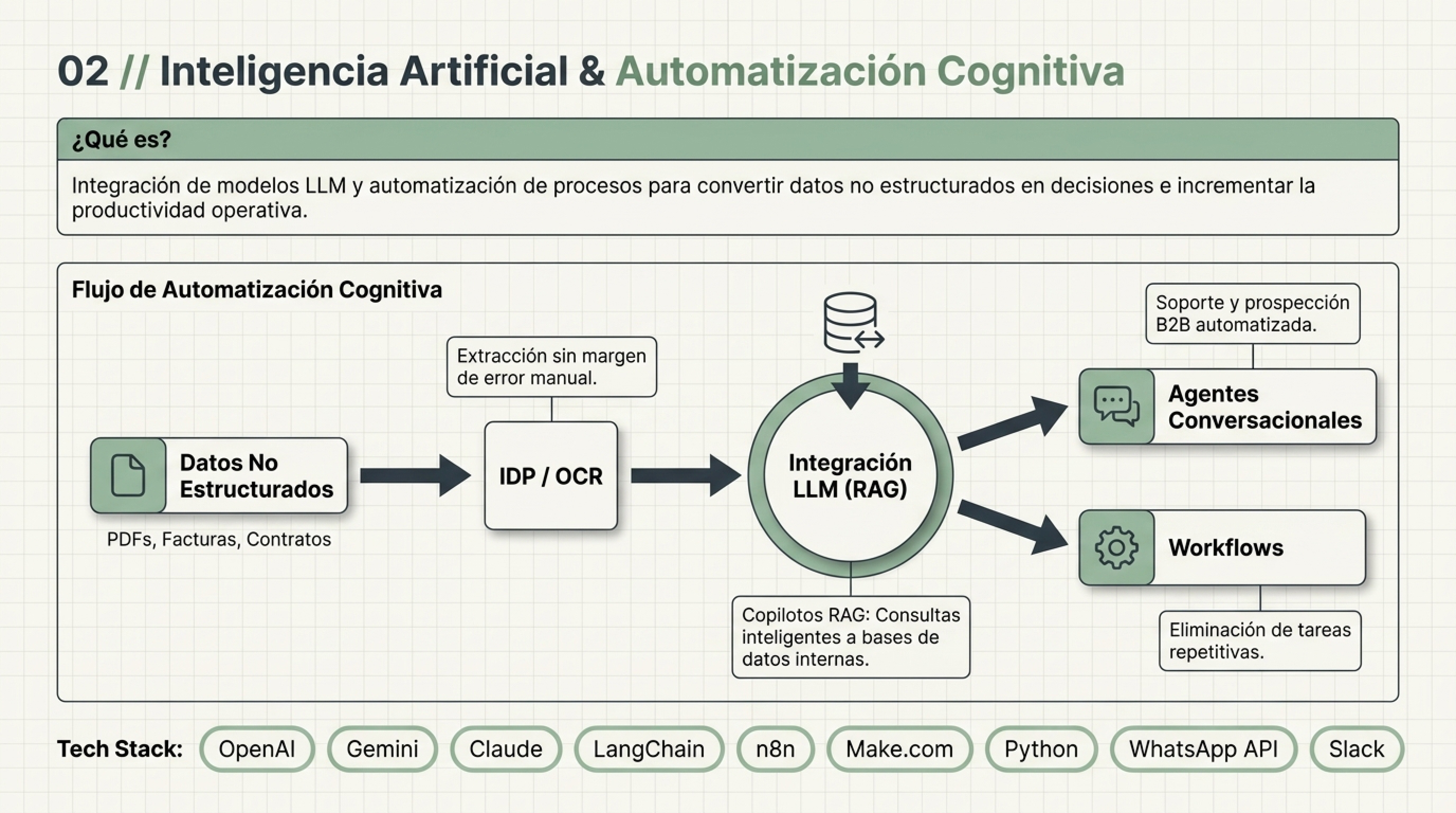 Infografía 02 Inteligencia Artificial & Automatización Cognitiva — NEXUS I+D