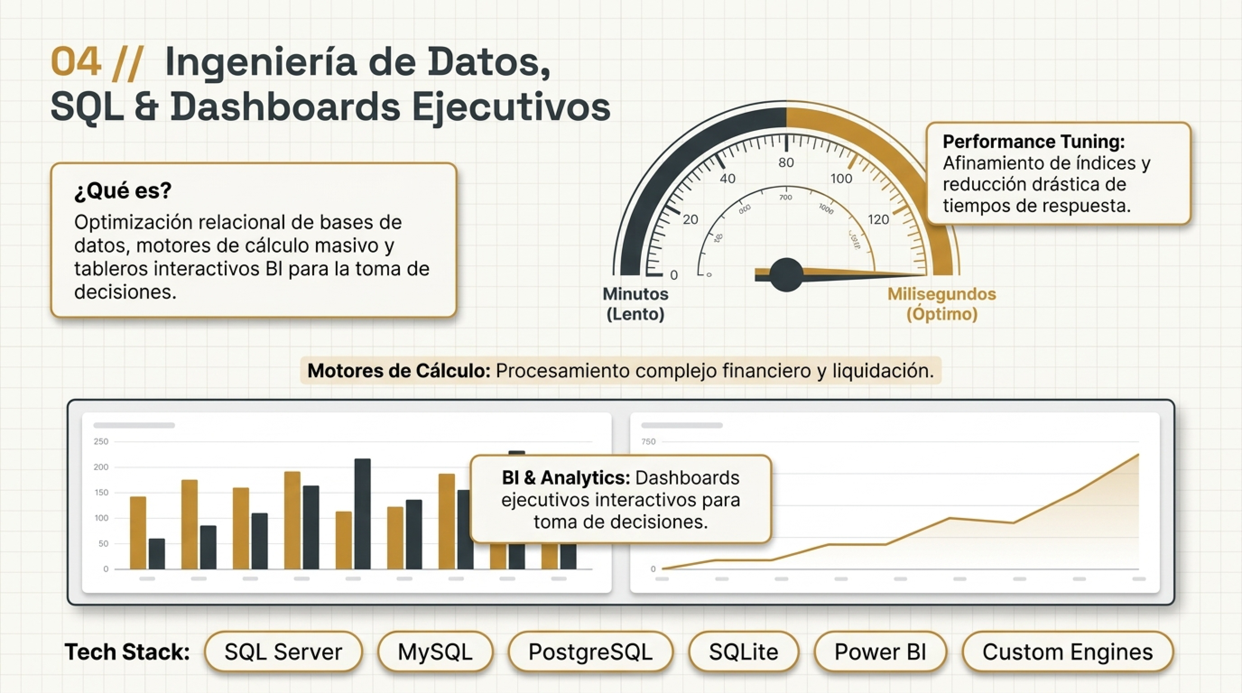 Infografía 04 Ingeniería de Datos, Tuning SQL & Dashboards BI — NEXUS I+D