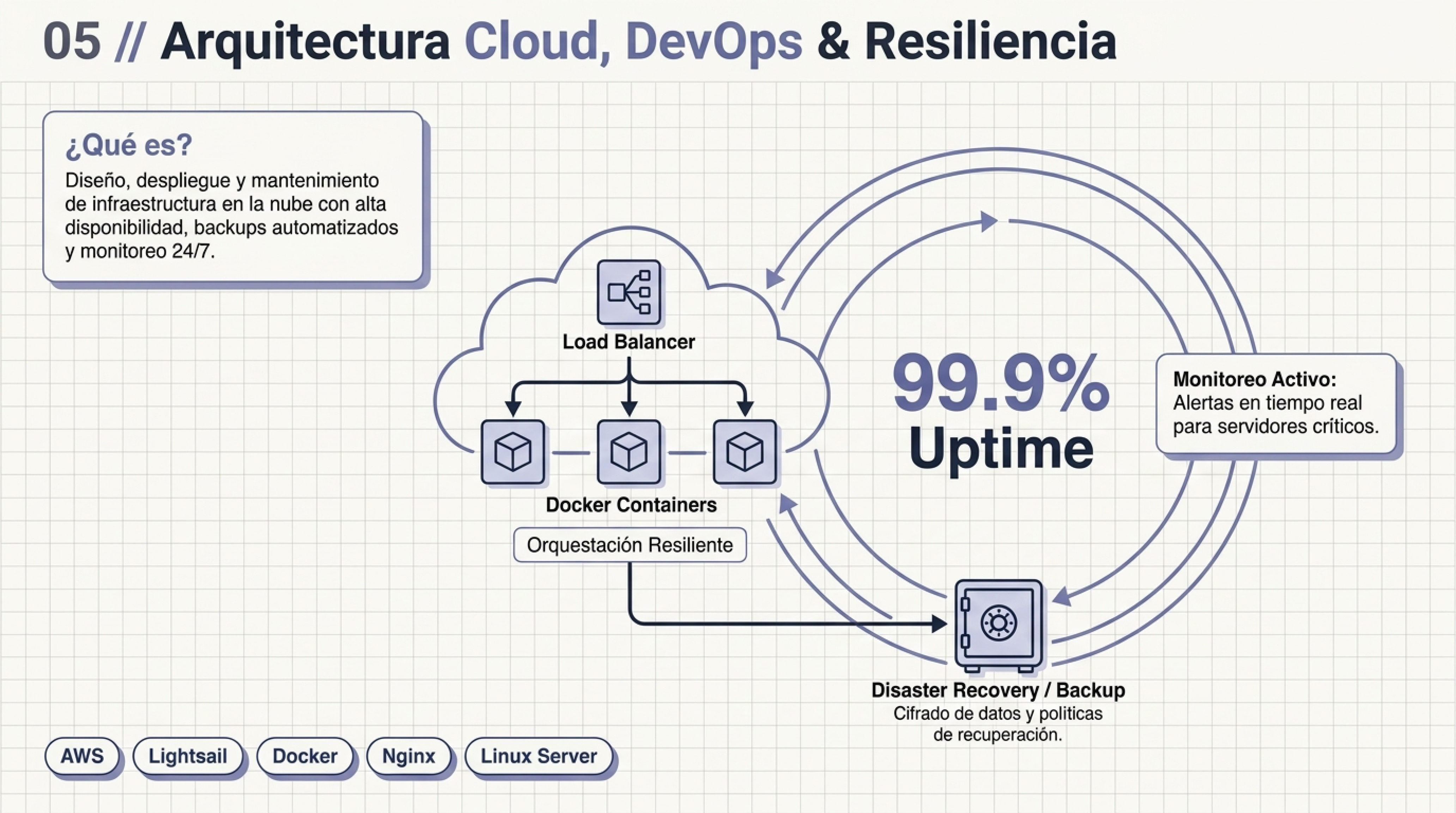 Infografía 05 Modernización & Transformación de Sistemas Legacy — NEXUS I+D