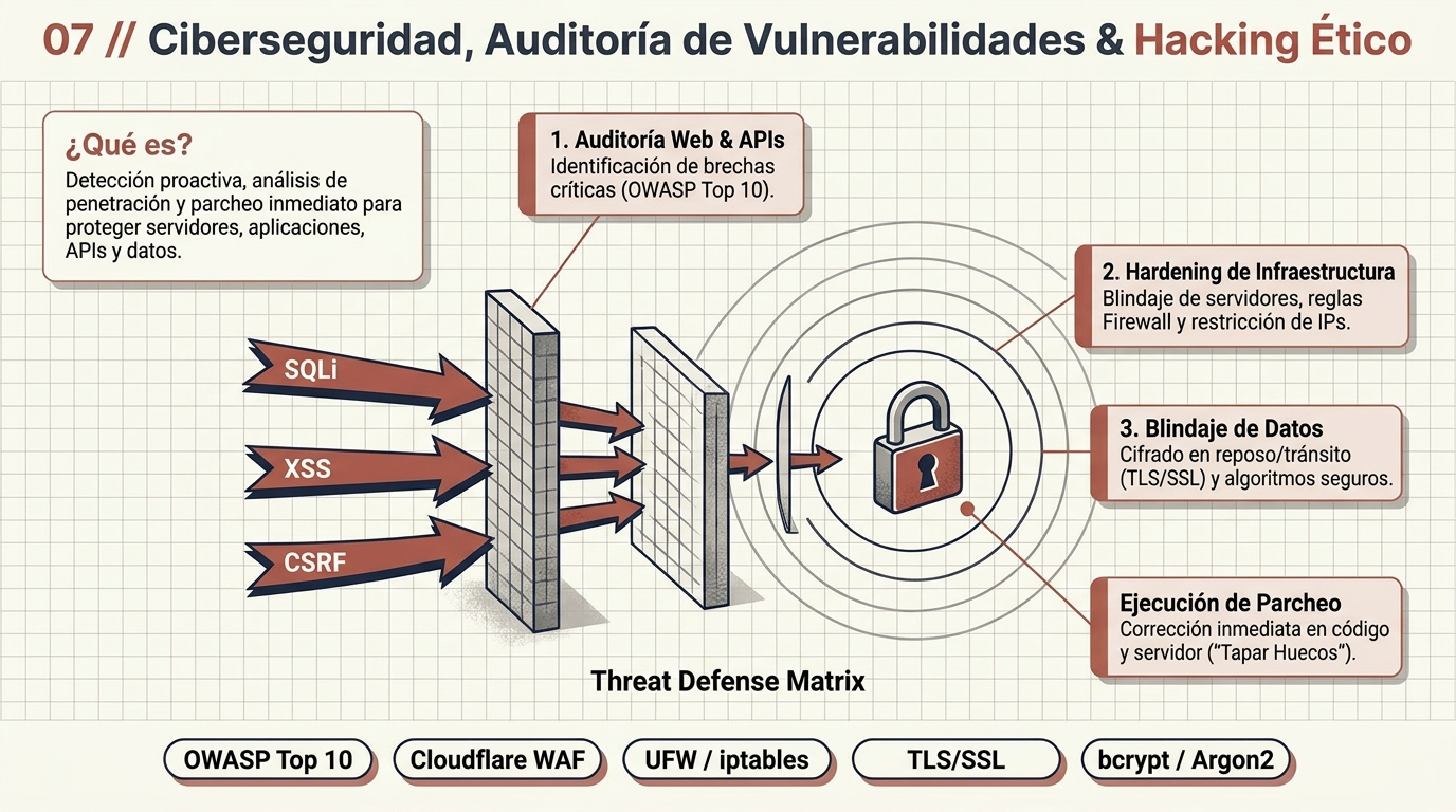 Infografía 07 Arquitectura Cloud, DevOps & Resiliencia — NEXUS I+D