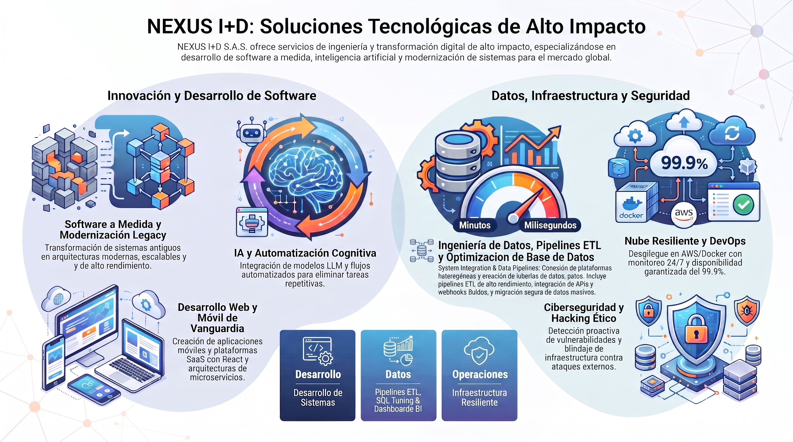 NEXUS I+D — Portafolio de Servicios